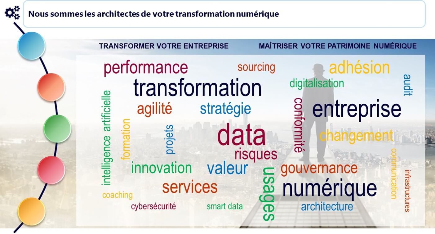 Architectes transformation numérique